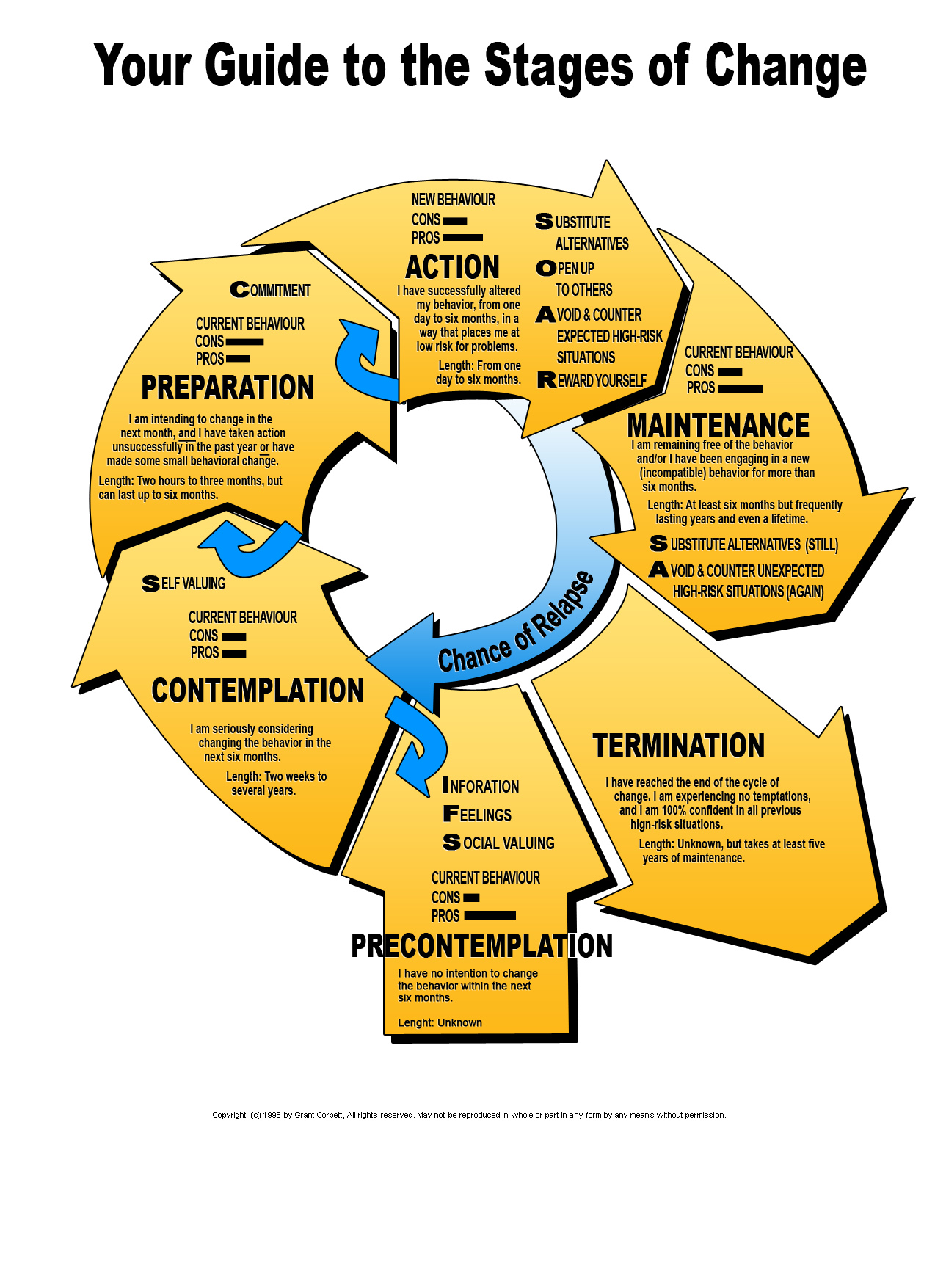 Printable Stages Of Change Worksheet Pdf